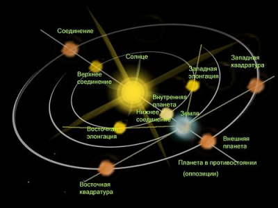 Цікаві розмови про Всесвіт із вченим-астрономом Іваном Крячко
