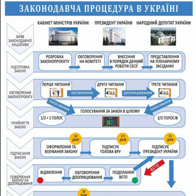 М-18: третій воркшоп. Як ухвалюються закони