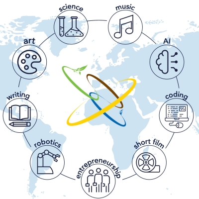 Київ на GENIUS Olympiad Global 2026